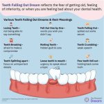 10 Scary Dreams About Teeth Falling out and What They Mean ·