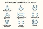 9 Types of Polyamorous Relationships, Explained
