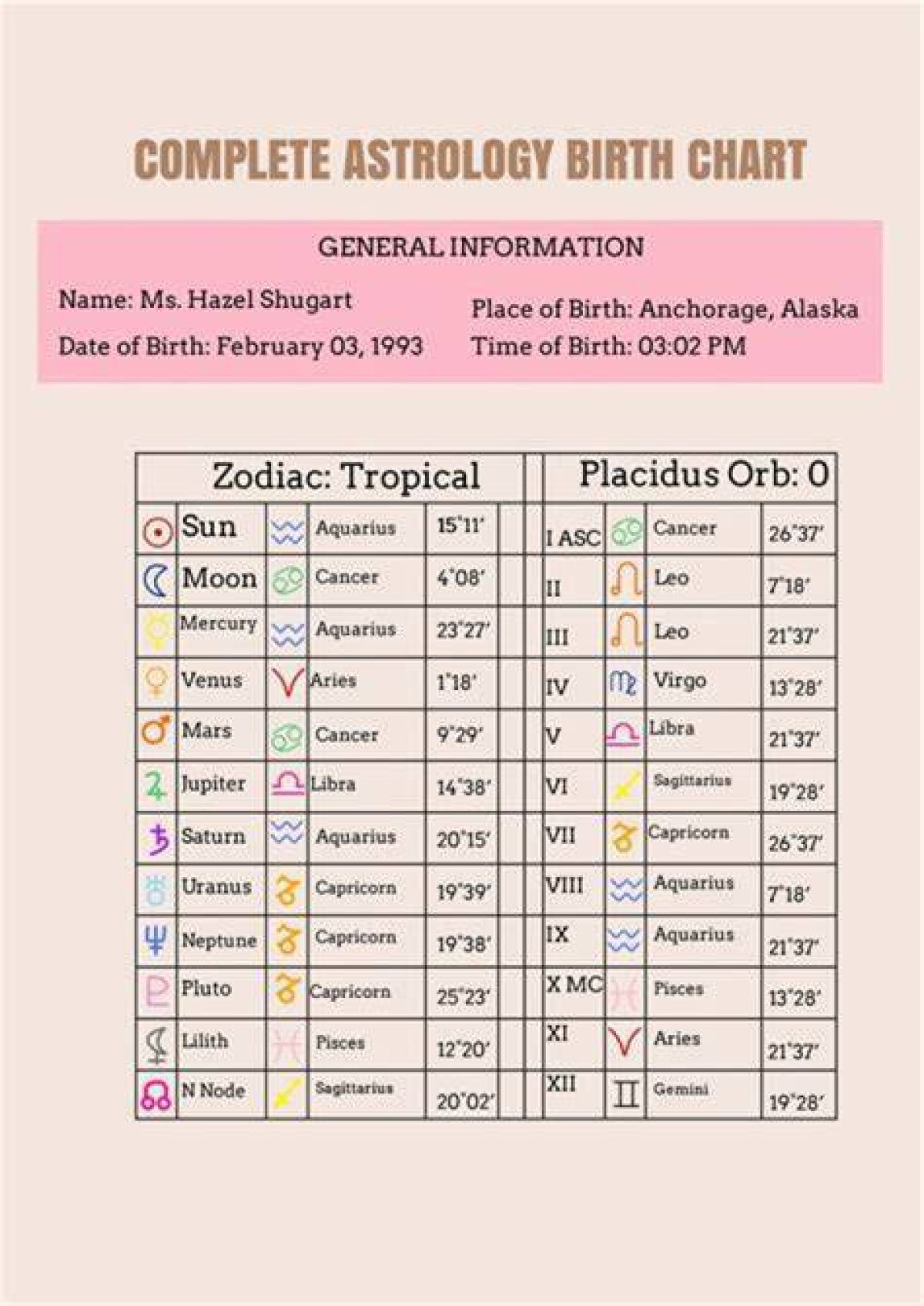 A Comprehensive Guide to Astrotheme: Understanding Your Astrological Profile
