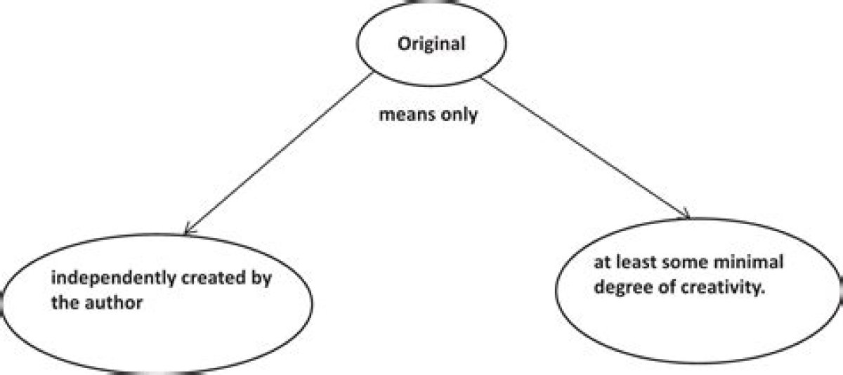 A Guide to Originality and Meaning