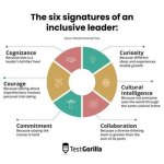A Journey of Privacy, Inclusivity, and Empowerment
