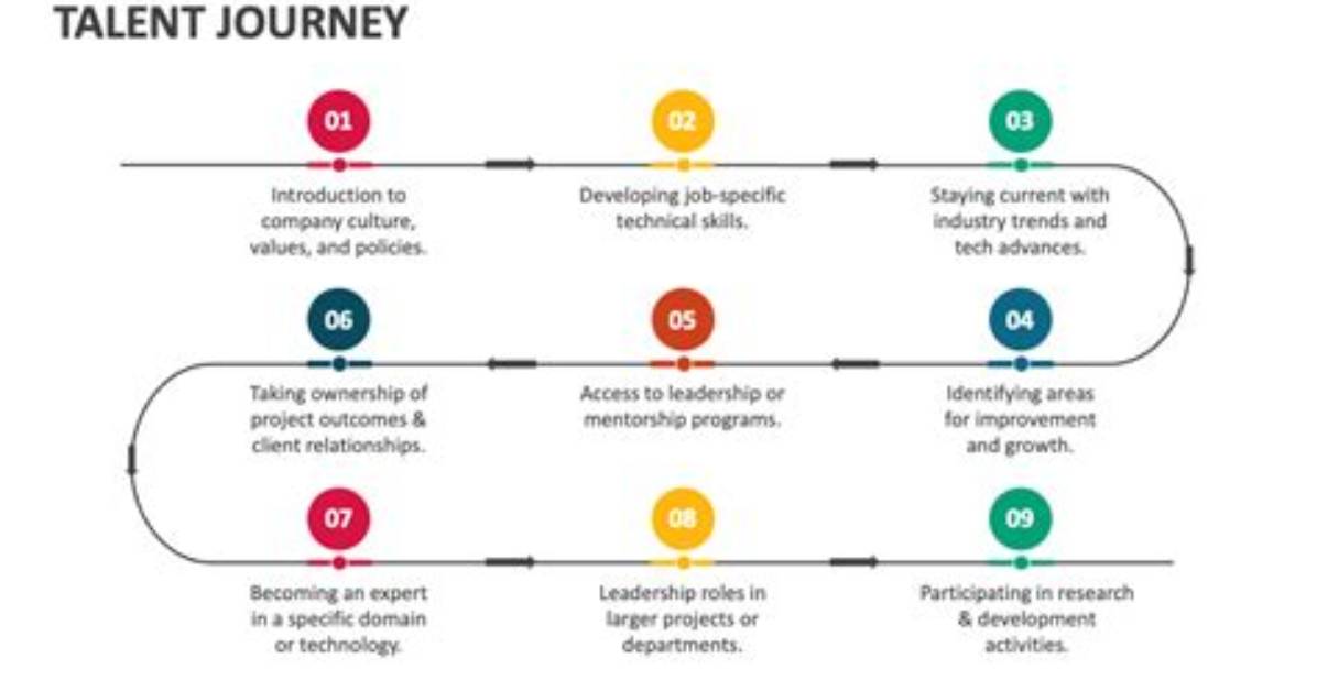 A Journey of Talent, Success, and Strategic Investments