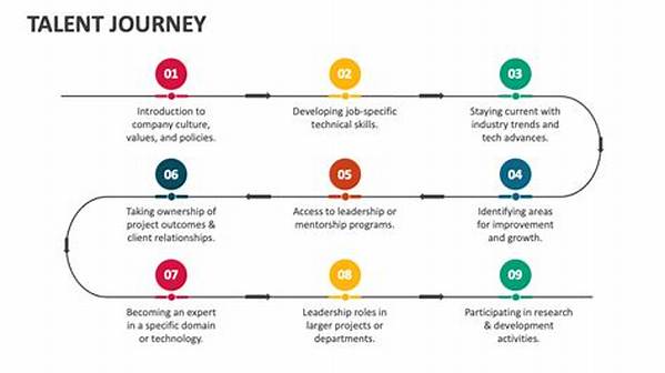 A Journey of Talent, Success, and Strategic Investments