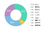 Aagmaal: Streaming Trends & Top Competitors - Insights