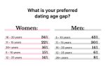 Age Gap in Pretty Woman: Exploring the Unconventional Romance