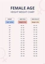 Age, Height, and Weight Uncovered