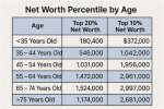 Age, Marriage, Net Worth ·