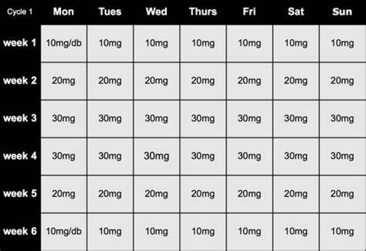 Anavar Dosage and Cycle Length: a Comprehensive Guide for Safe and Effective Use