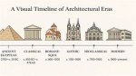 Architectural Clues to a Historical