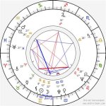 Astrology Birth Chart of Amalia Triple Charm (Pop Singer) 2024