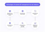 Best Remote Iot Management Software: Enhancing Connectivity and Efficiency