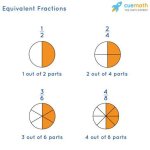 Blinkx | Equivalent Fractions for 6/8