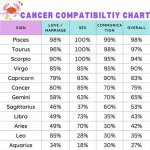 Cancer Zodiac Compatibility with Cancer: a Harmonious Connection