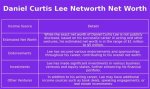 Daniel Curtis Lee Net Worth |