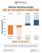 Discover Insights and Amplify Your Reach