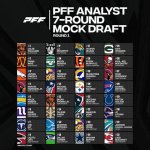 Discover the Most Accurate Nfl Draft Analysts