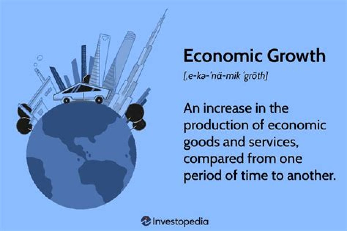 Discoveries and Insights for Economic Growth