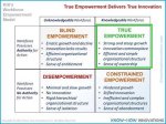 Discoveries and Insights for True Empowerment