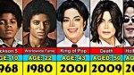 Discovering the Age of Mj from the Kardashians