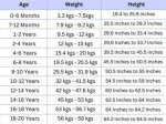 Discovering the True Willie Nelson Height and Weight