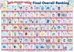 Discovering the World of Sanrio Characters Names: a Fun and Informal Dive into Cuteness!