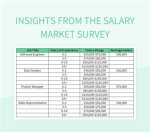 Exploring Audra Martin's Salary: Insights and Analysis
