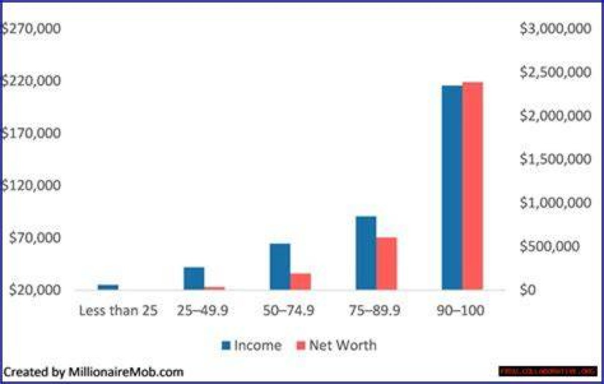 Exploring His Net Worth and Income Secrets