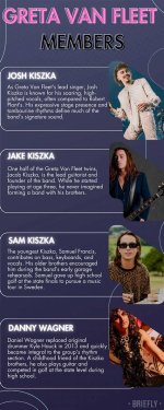 Exploring the Dynamic Members of Greta Van Fleet