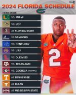 Florida State University Football Schedule: a Complete Guide for Fans and Followers