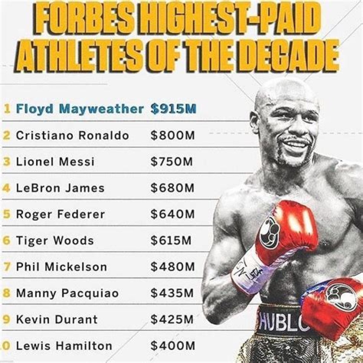 Floyd Mayweather Net Worth 2023: What Is the Boxing Legend Worth?