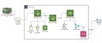 Free Remote Iot Platform Ssh Key for Raspberry Pi: Your Ultimate Guide