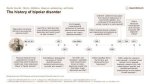 Had History of Bipolar Disorder, Depression ·