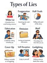 Harmless White Lies: Unveiling the Power of Ethical Deception