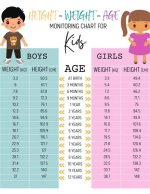 Height, Weight, Age, Spouse, and Family Facts