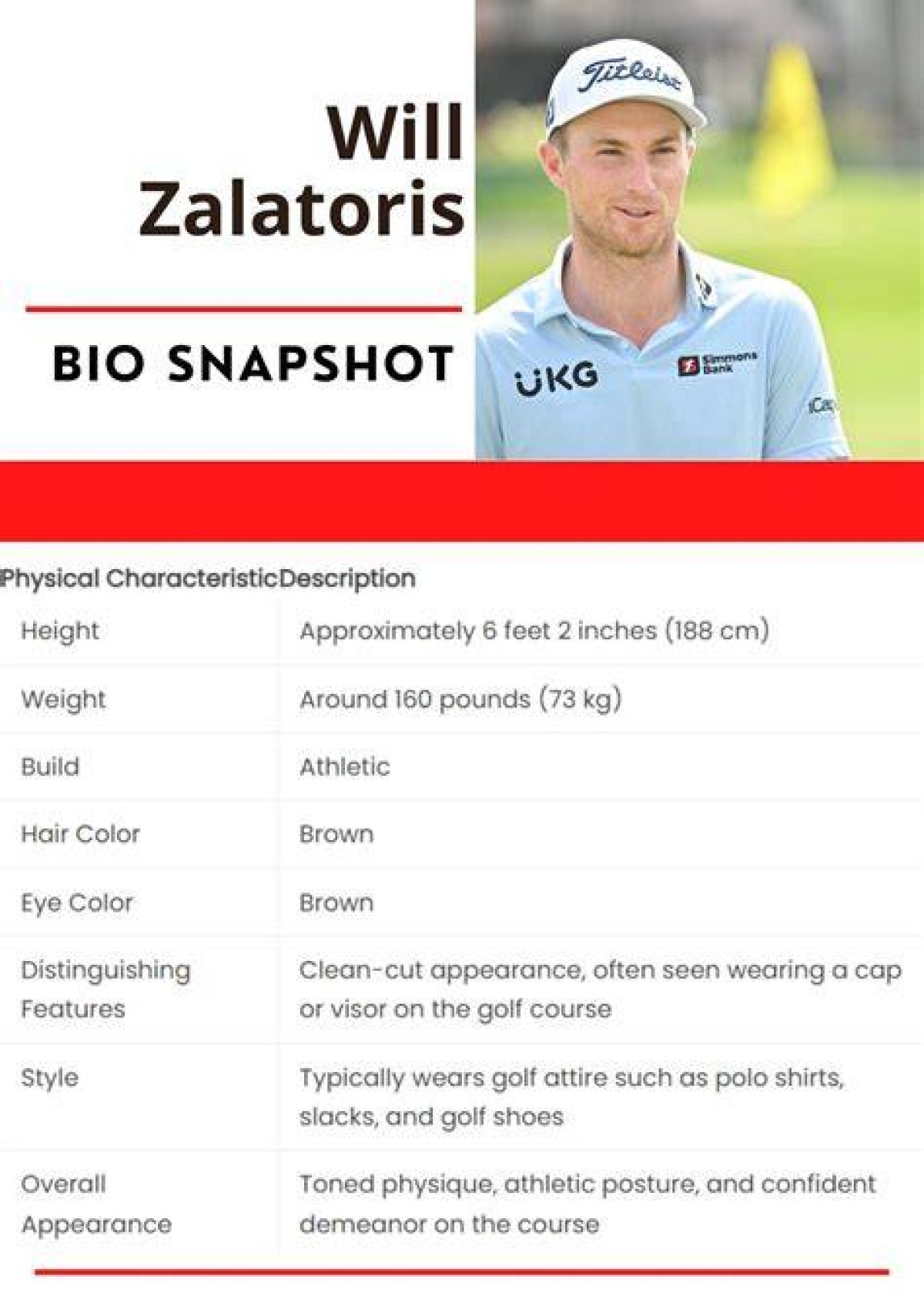 How Thin Is Will Zalatoris? ·