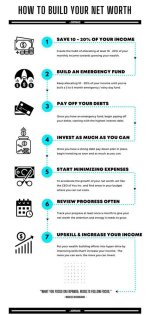 How to Build Your Net Worth Like El Alfa