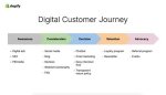 Journey of a Digital Companion: the Girl on the Train