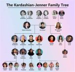 Kardashian Family Tree: a Deep Dive into the Iconic Dynasty
