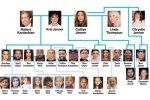 Kardashian-Jenner Family Tree: a Comprehensive Guide
