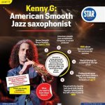 Kenny Gorelick: the Maestro of Smooth Jazz and Beyond