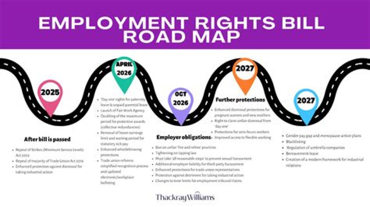 Key Dates and the Road to Freedom