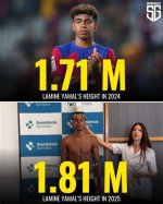 Lamine Yamal Height in Feet: an Exploration of His Stature