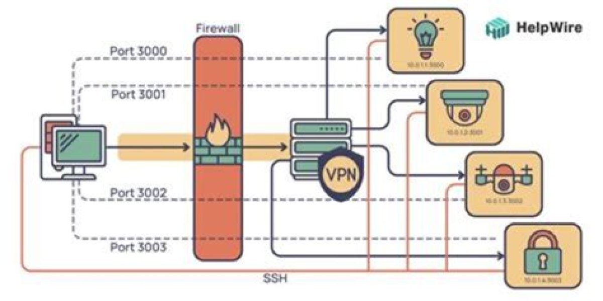 Manage Iot Behind Firewall Example: a Comprehensive Guide