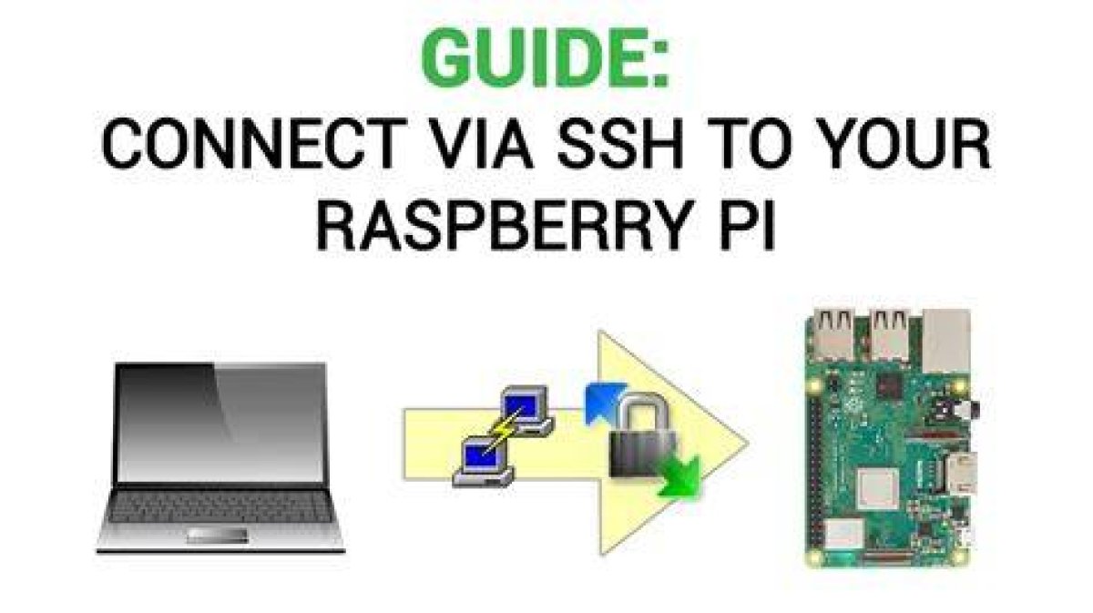 Master Ssh on Raspberry Pi (Ubuntu) & Firewall Setup!