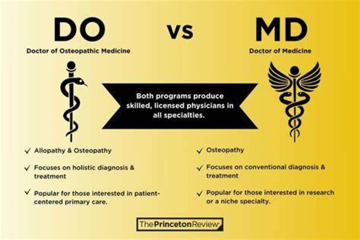 Md Vs. Do: the Ultimate Guide