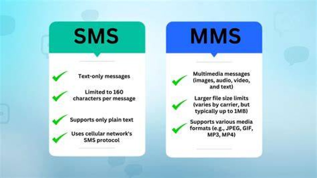 Mms Link: Understanding the Essentials of Multimedia Messaging Service