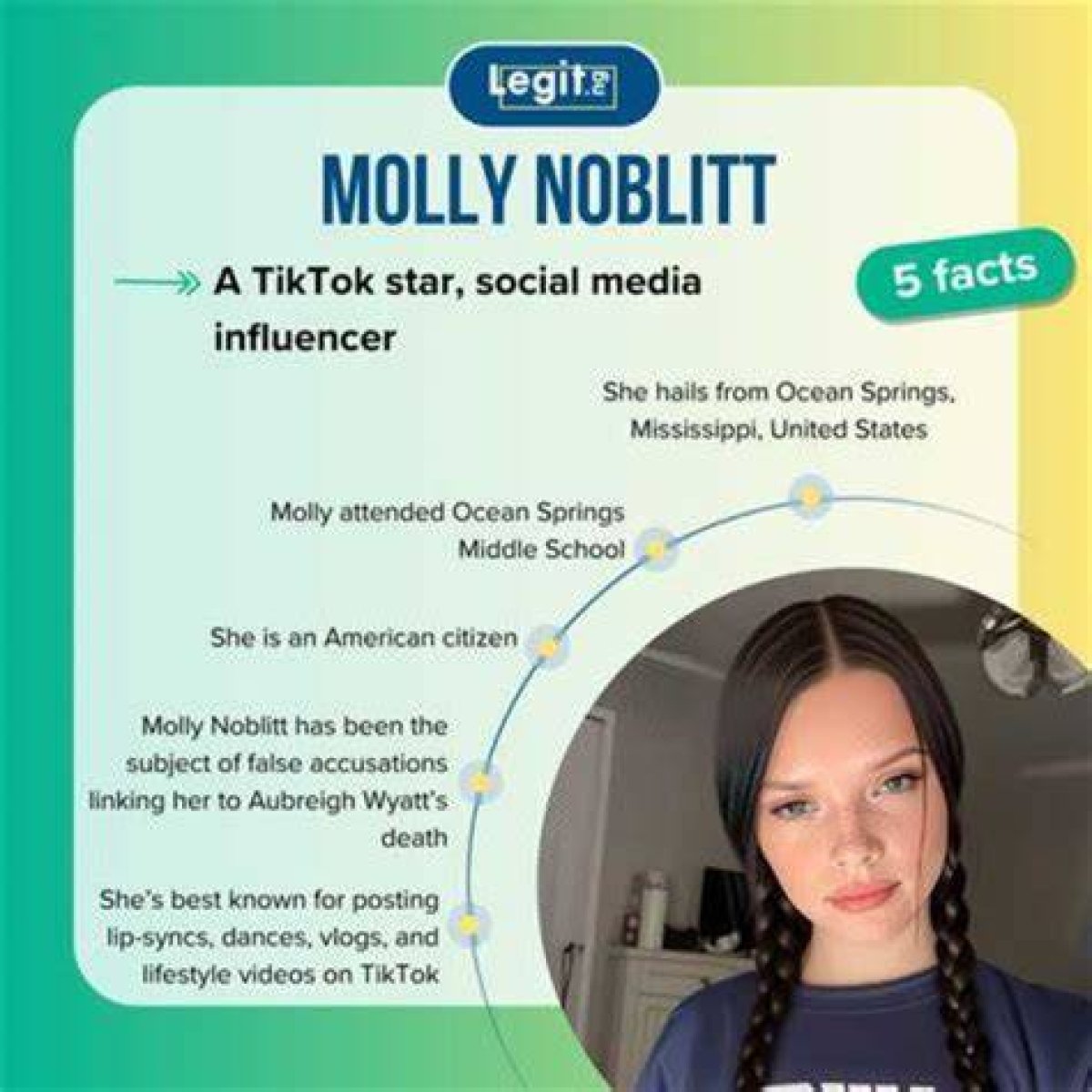 Molly Nibbit: a Journey Through Creativity and Inspiration