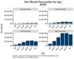 Net Worth, Age, and Baby