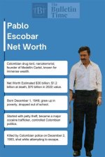 Pablo Escobar's Staggering Top Net Worth: a Look at His Empire