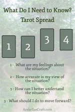 Pulsevibe | Tarot Spreads -